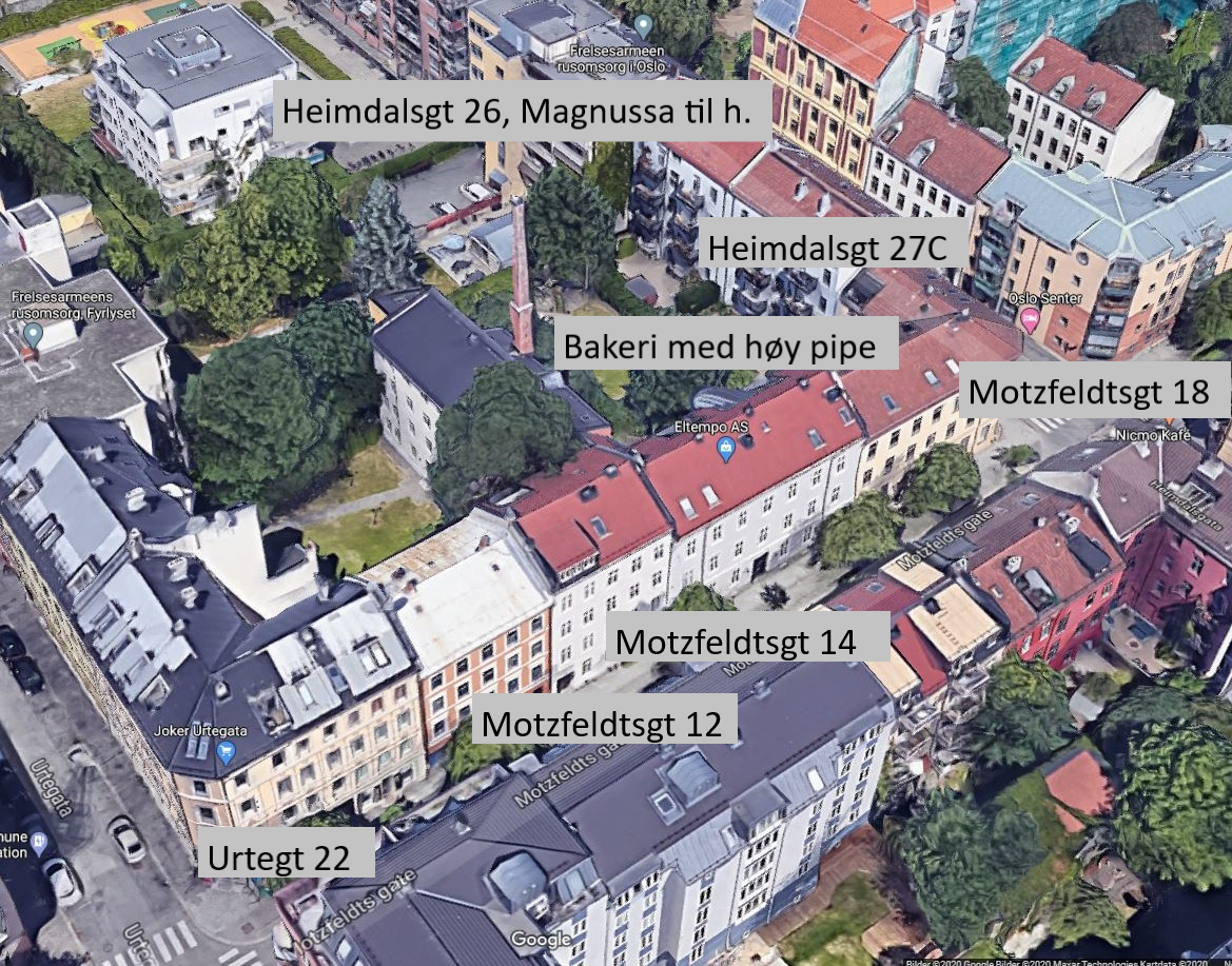 Klengenavn og ungestreker i gata til mor